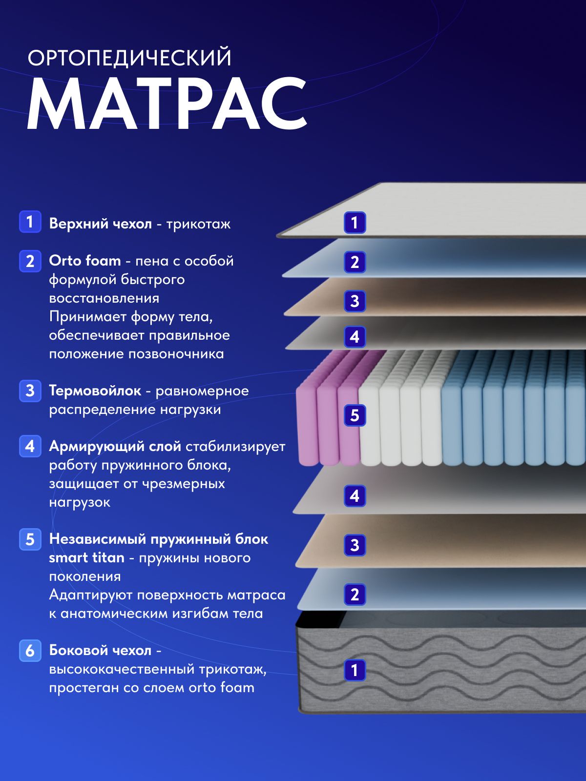 Анатомический матрас Сонима, 160x200 см, независимые пружины — дополнительное фото