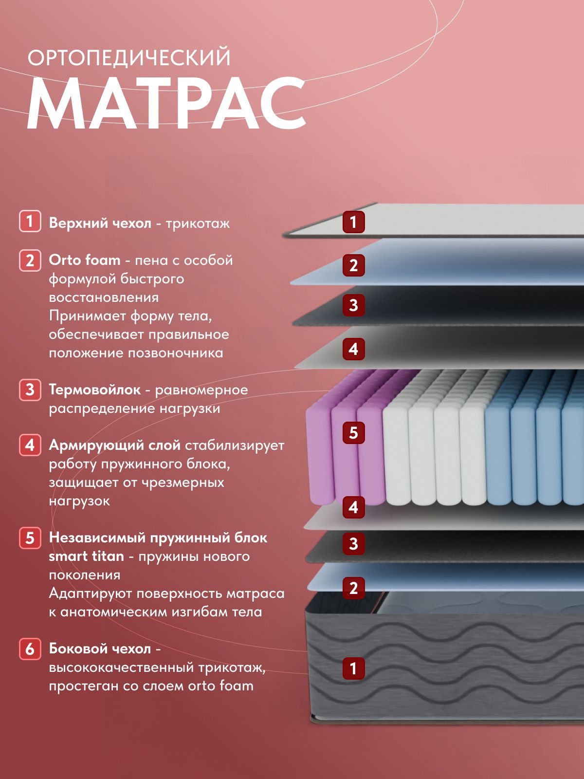 Анатомический матрас Сонима, 140x200 см, независимые пружины — дополнительное фото