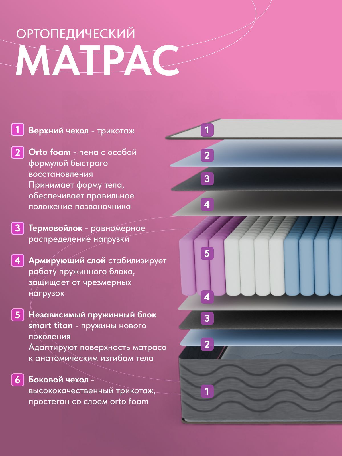 Анатомический матрас Сонима, 90x200 см, независимые пружины — дополнительное фото