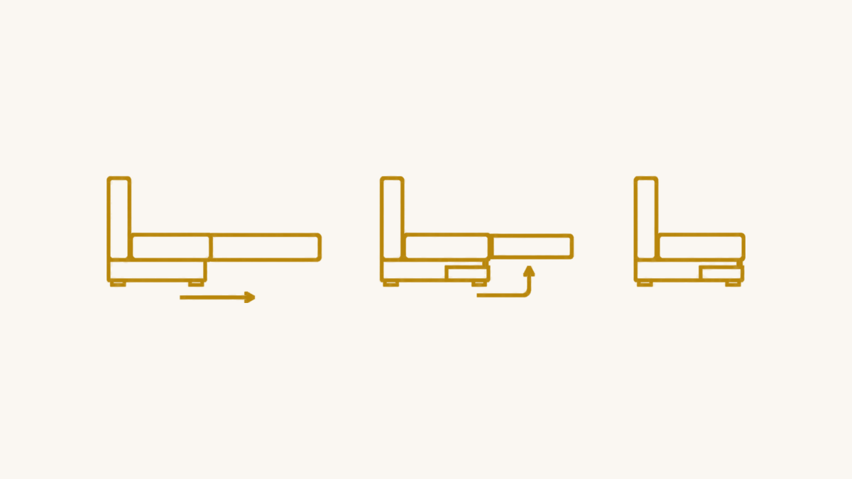 Схема трёх исходов: диван, разложенный еврокнижкой со стыком посередине; диван с выдвинутым и поднятым блоком; и диван, который остаётся сложенным